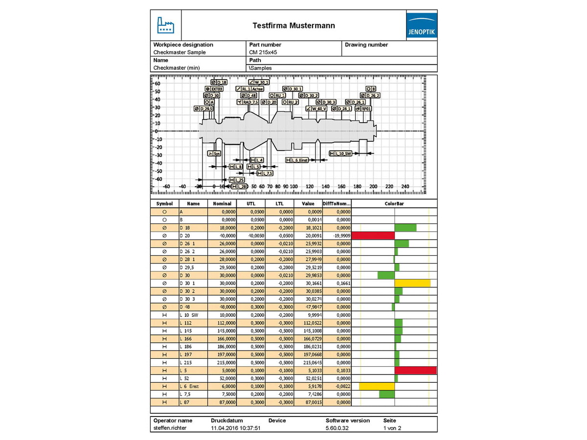 Tolaris Optic - raport detaliat măsurători arbore