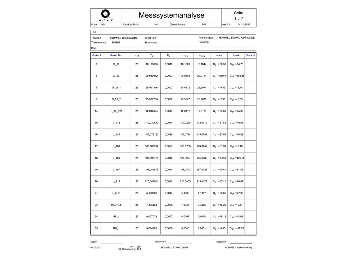 Tolaris Optic - evaluare statistică a parametrilor măsurați