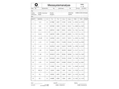 Evaluare statistică rezultate măsurători Tolaris Optic
